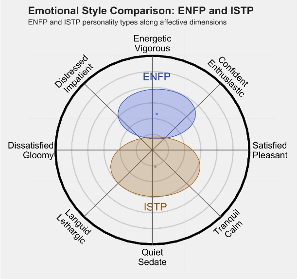 ISTP 2.png