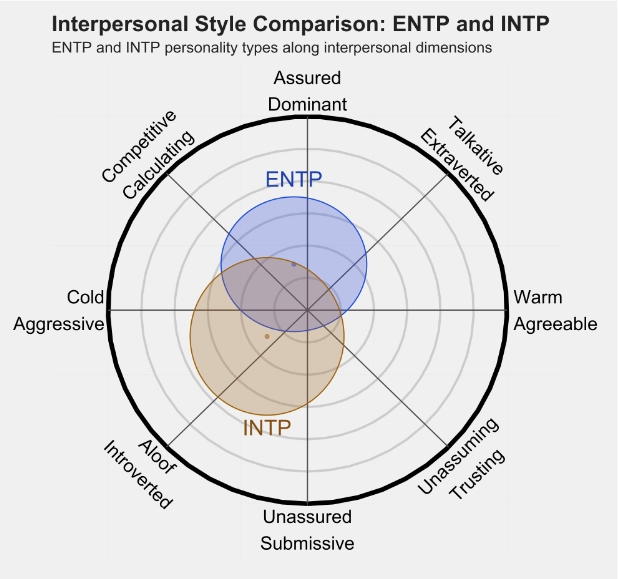 INTP1.png