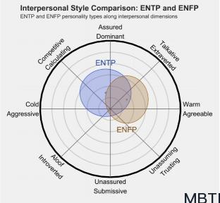 ENTP 和 ENFP 区别体现:人际关系、友谊和伙伴关系