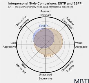 ENTP 和 ESFP 的区别体现:人际关系、友谊和伙伴关系