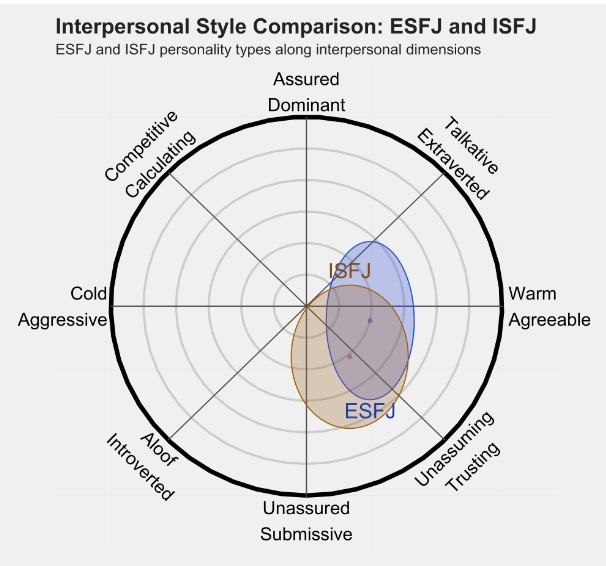 ISFJ 3.png