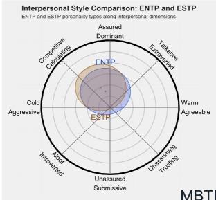 ENTP 和 ESTP 的区别体现:人际关系、友谊和伙伴关系