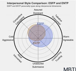 ESFP 和 ENTP  的区别体现:人际关系、友谊和伙伴关系