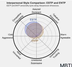 ESTP 和 ENTP  的区别体现:人际关系、友谊和伙伴关系