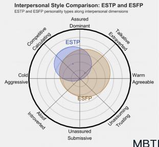 ESTP 和 ESFP 的区别体现:人际关系、友谊和伙伴关系