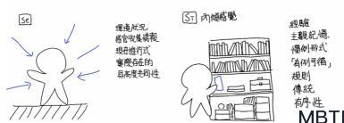 MBTI 八维-外倾感觉Se与内倾感觉Si